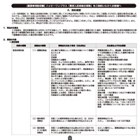 「賃貸入居者総合保険ハッピーワンplus」重要事項説明書